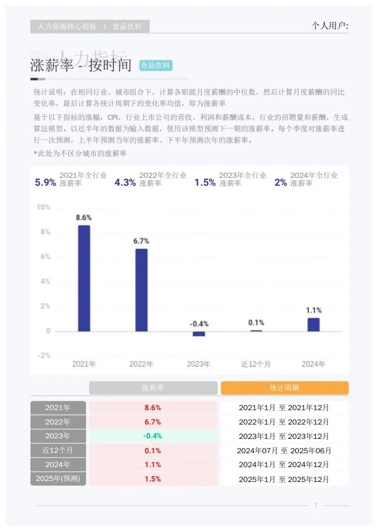 报告分享｜快消品行业人才研究报告
