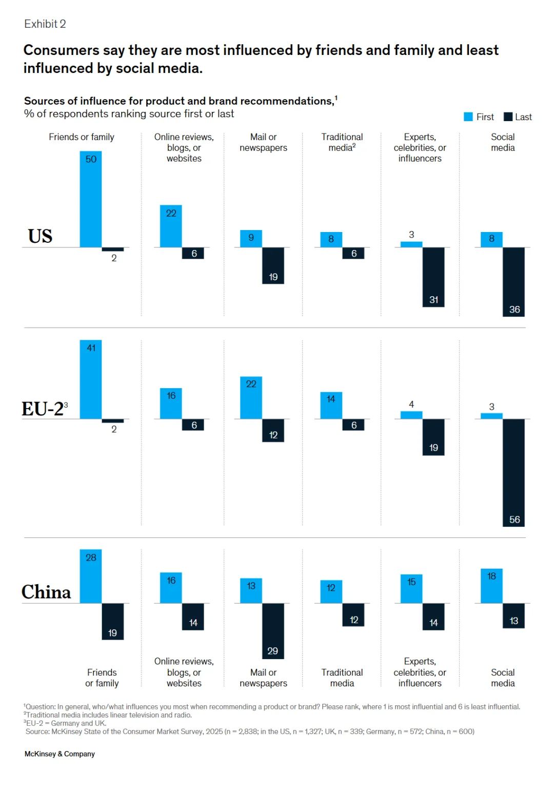 麦肯锡2025消费者洞察：当颠覆成为常态