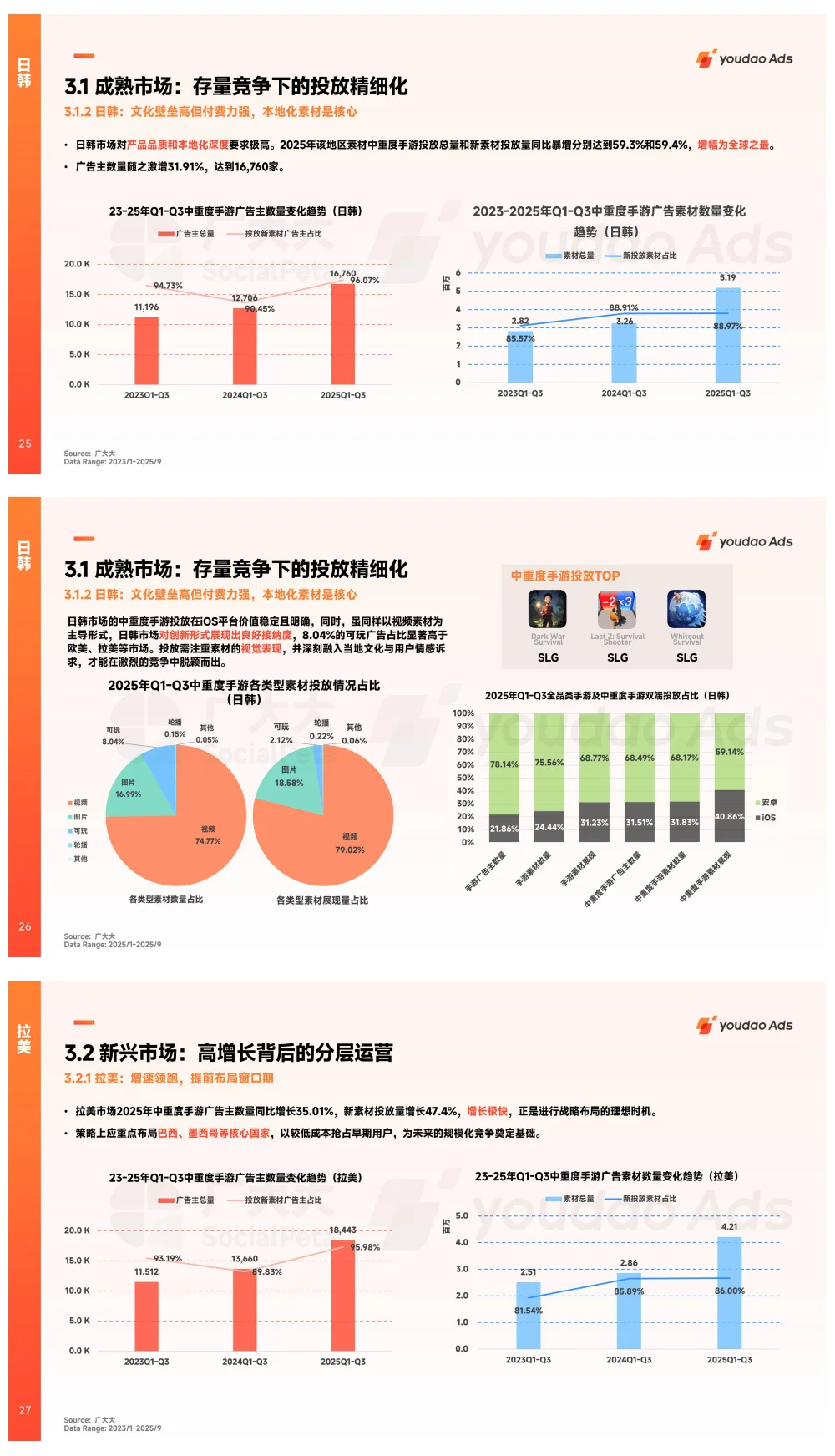 2025全球中重度手游市场营销洞察报告