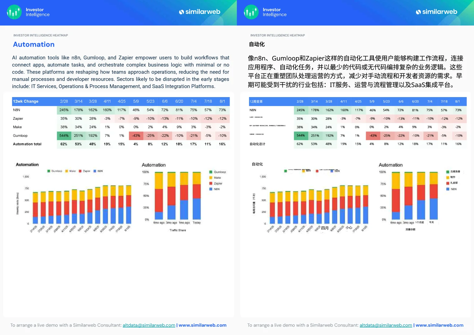 2025全球生成式AI趋势报告