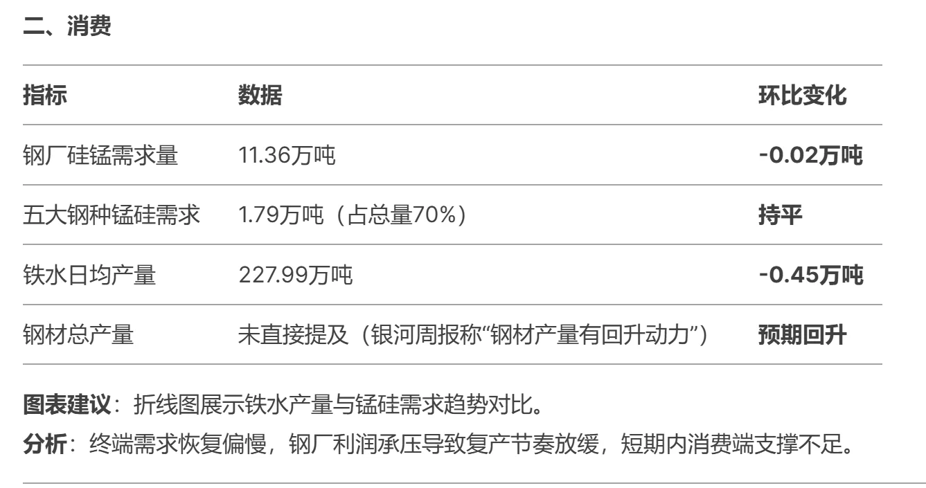 锰硅2月第二周研报
