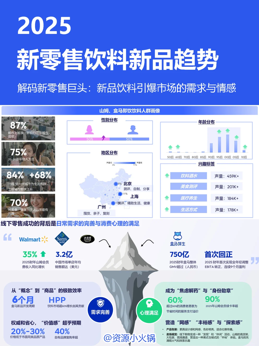 2025新零售饮料新品趋势报告