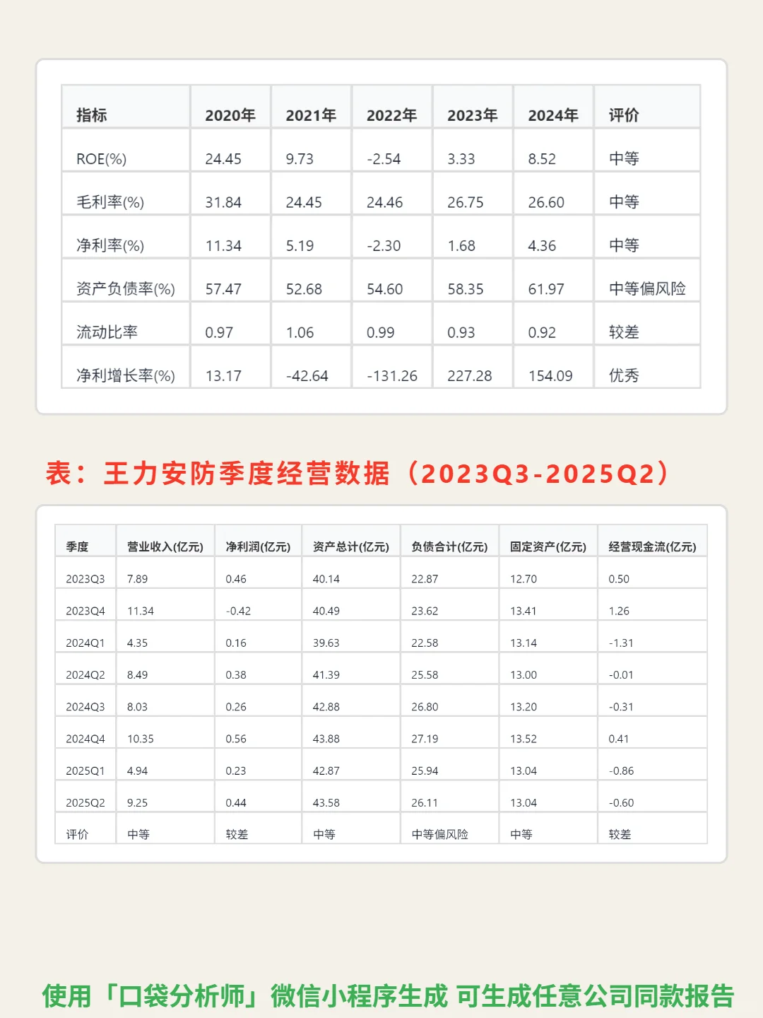 王力安防 4000 字深度研报