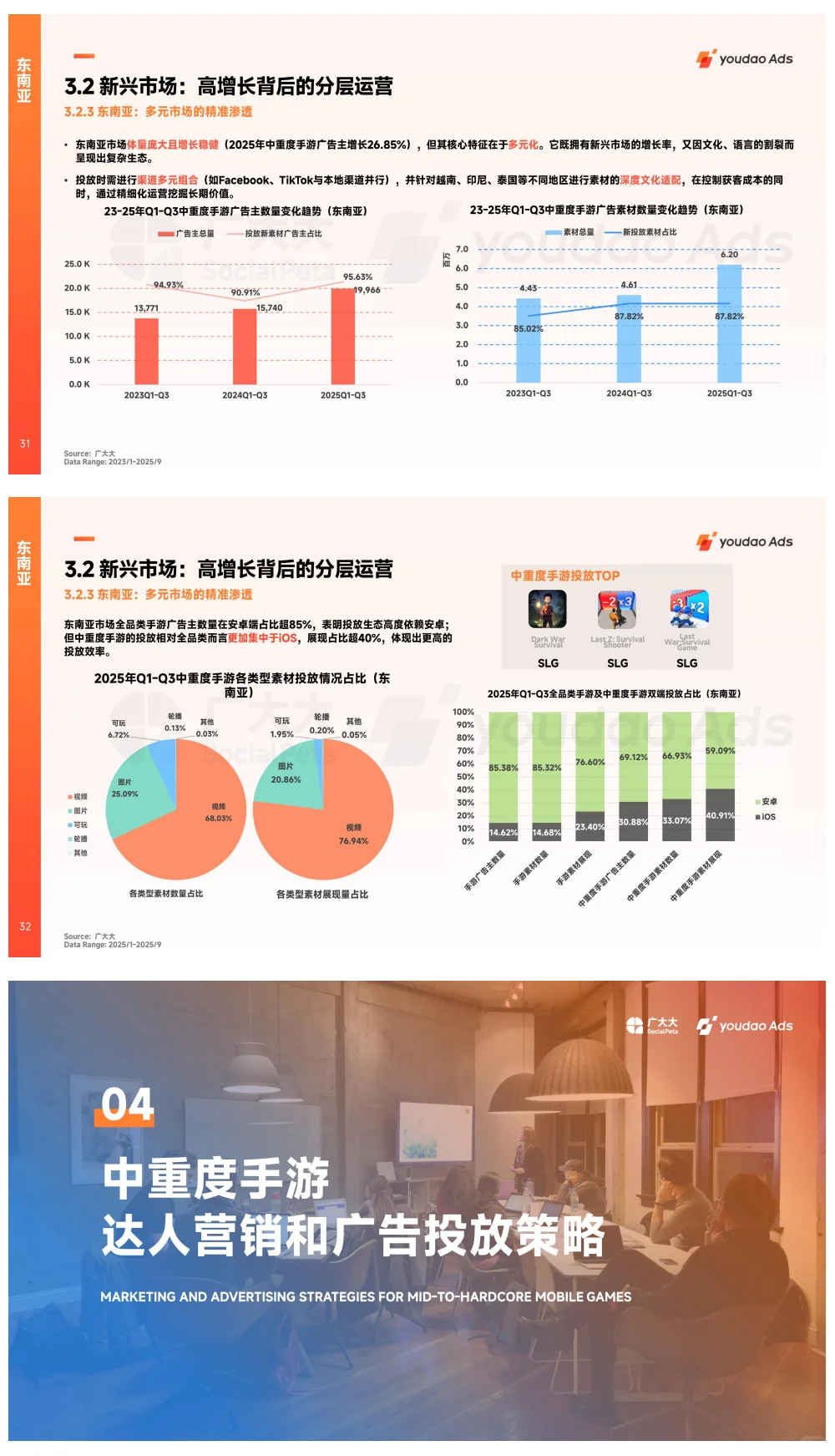 2025全球中重度手游市场营销洞察报告