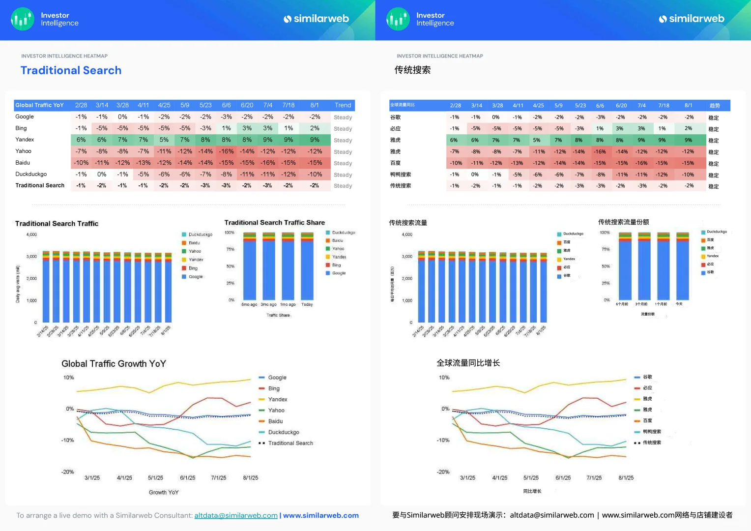 2025全球生成式AI趋势报告