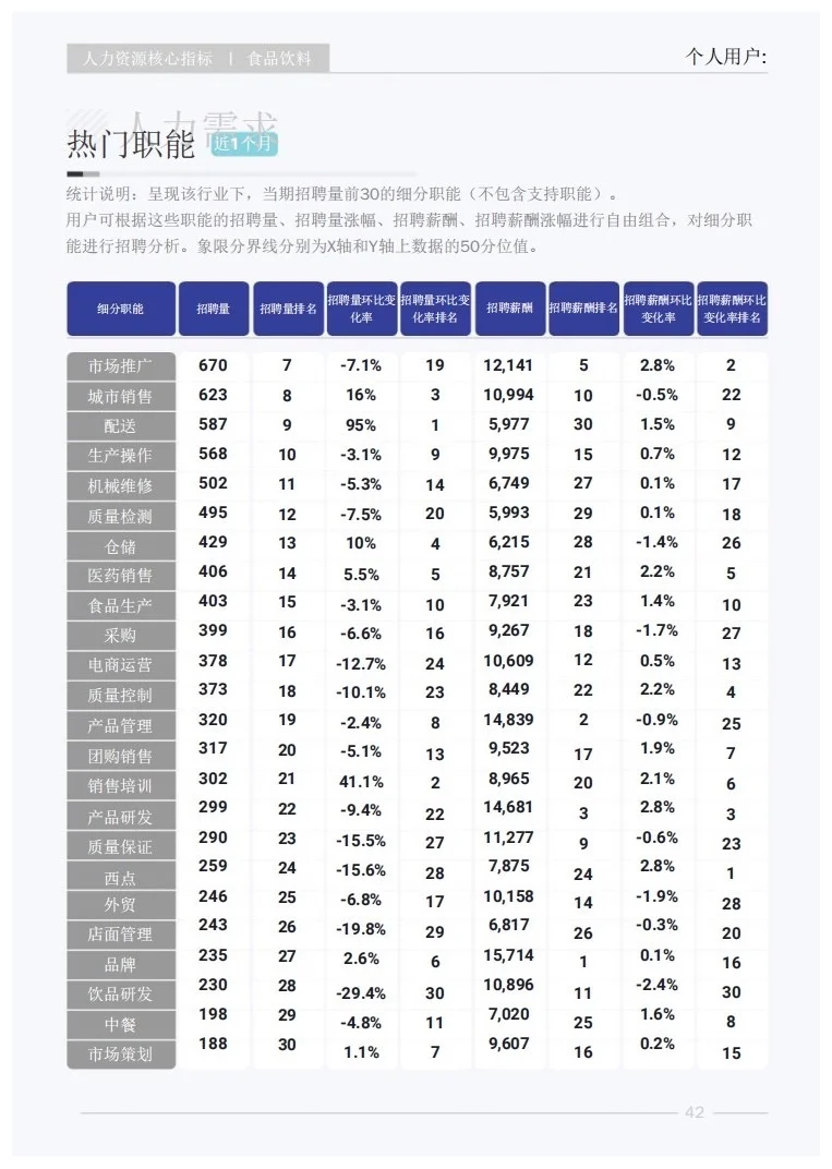 报告分享｜快消品行业人才研究报告