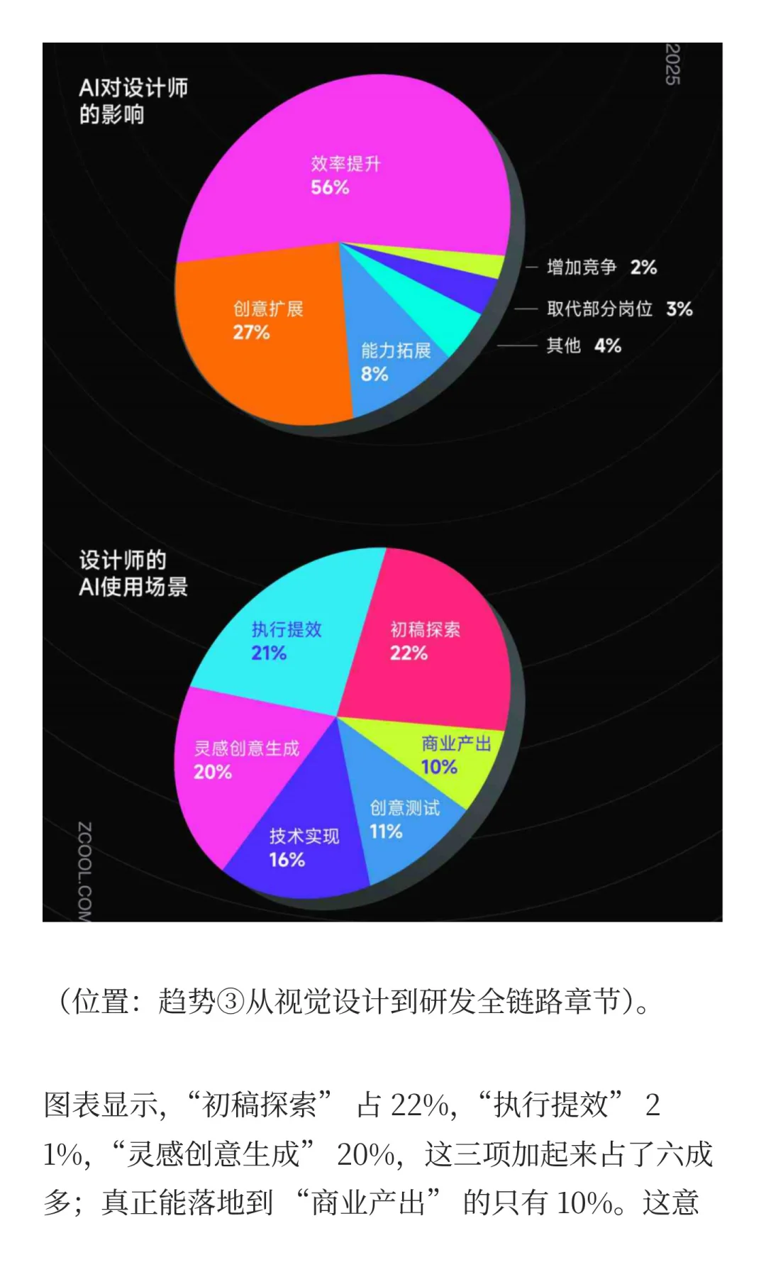 AI 赋能顶尖设计师加速成为超级个体
