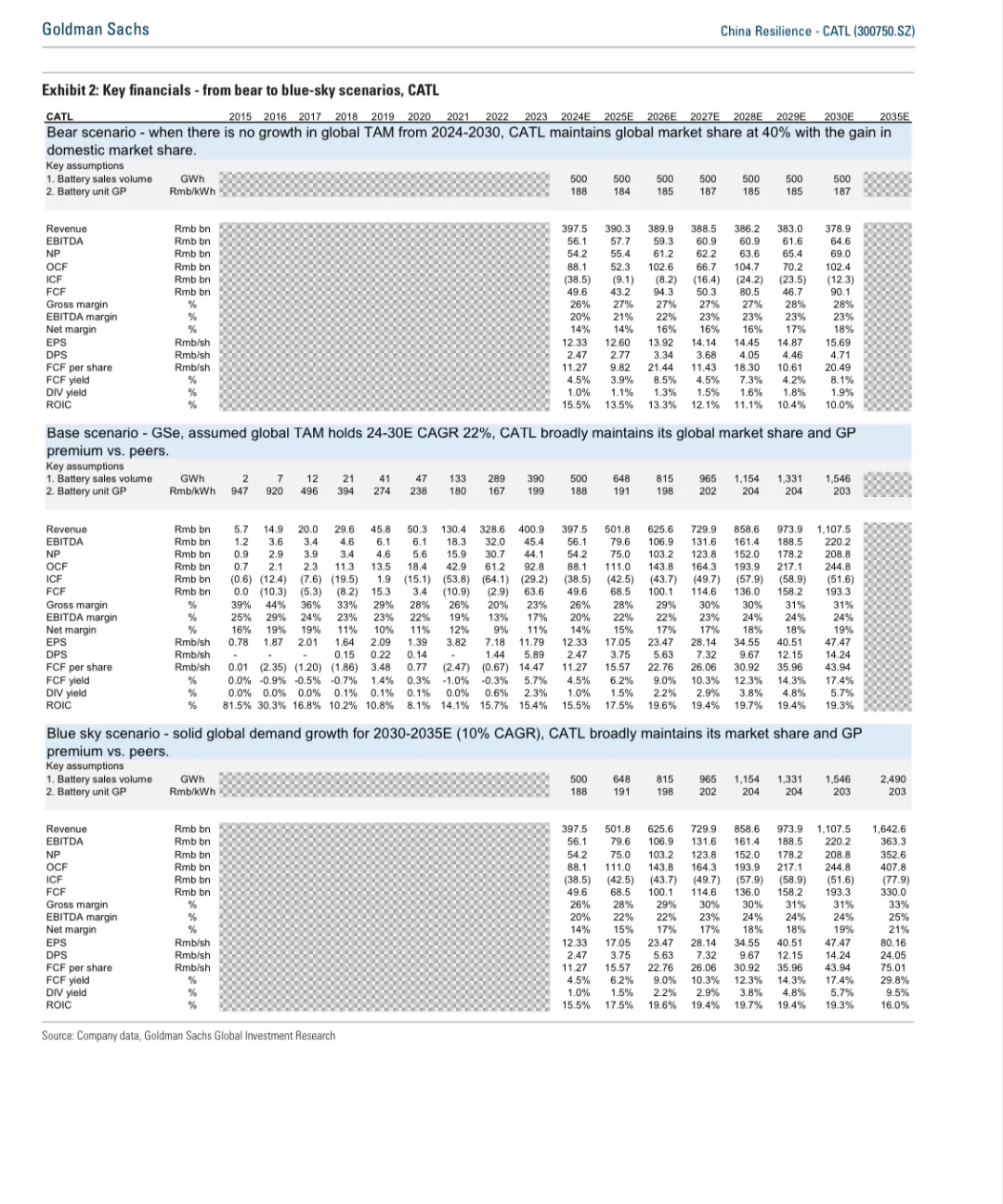 宁德时代能否守住市场地位?