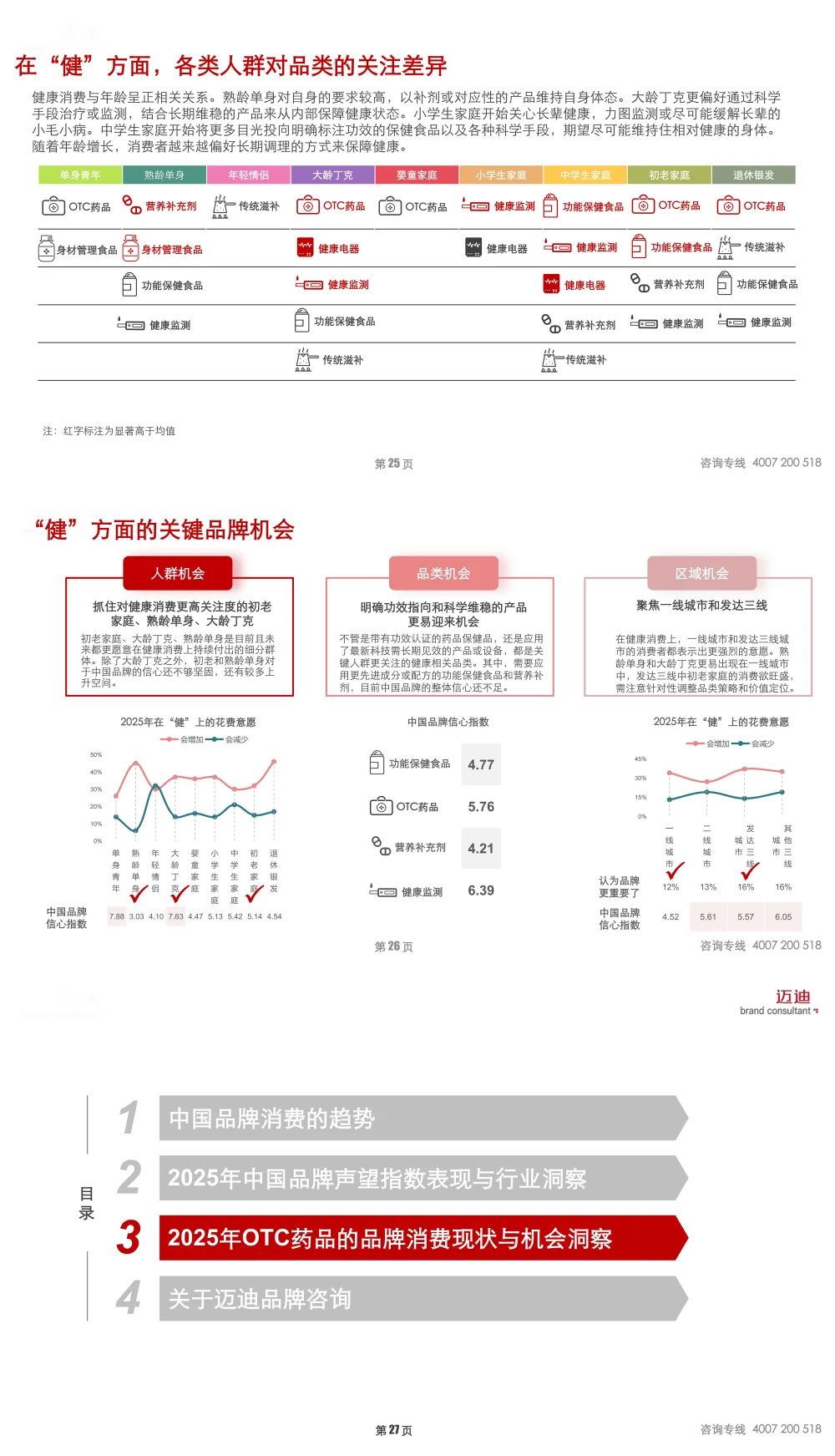 2025中国家庭品牌消费趋势报告(OTC药品)