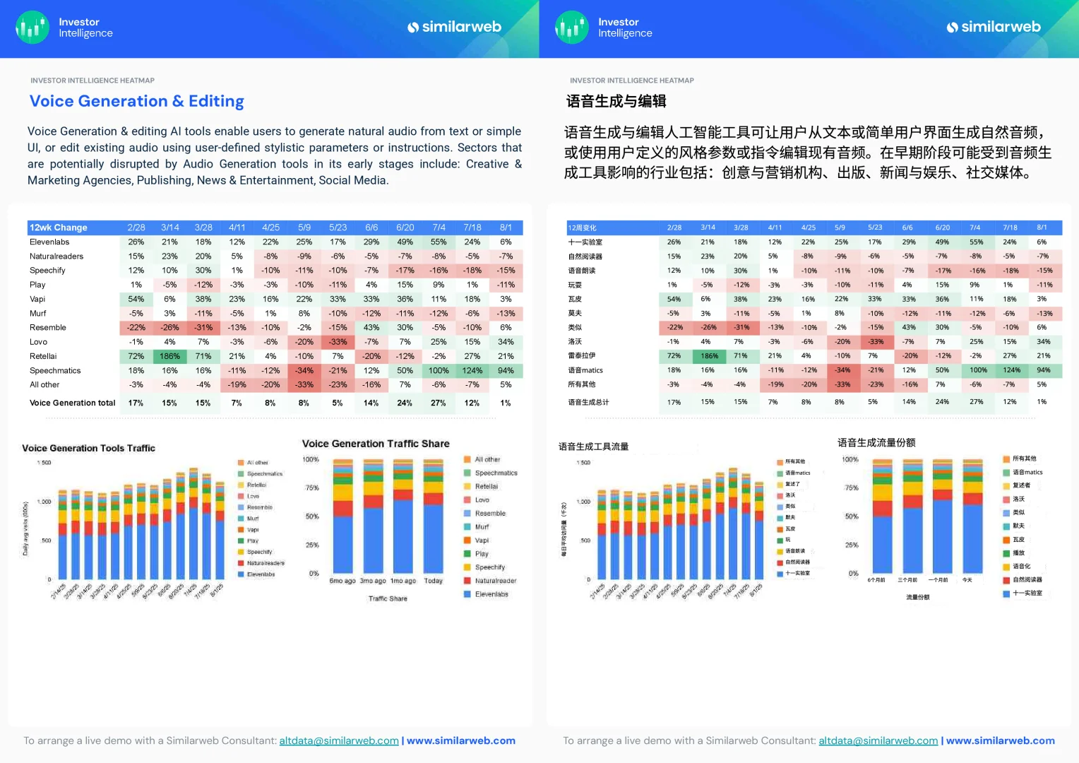 2025全球生成式AI趋势报告