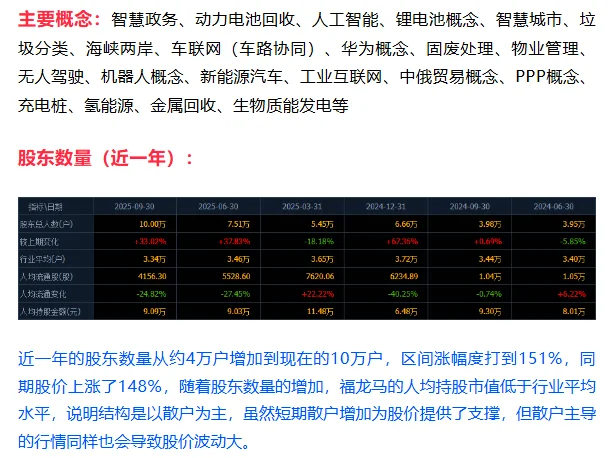 上市公司研报 | 第6期 ： 福龙马