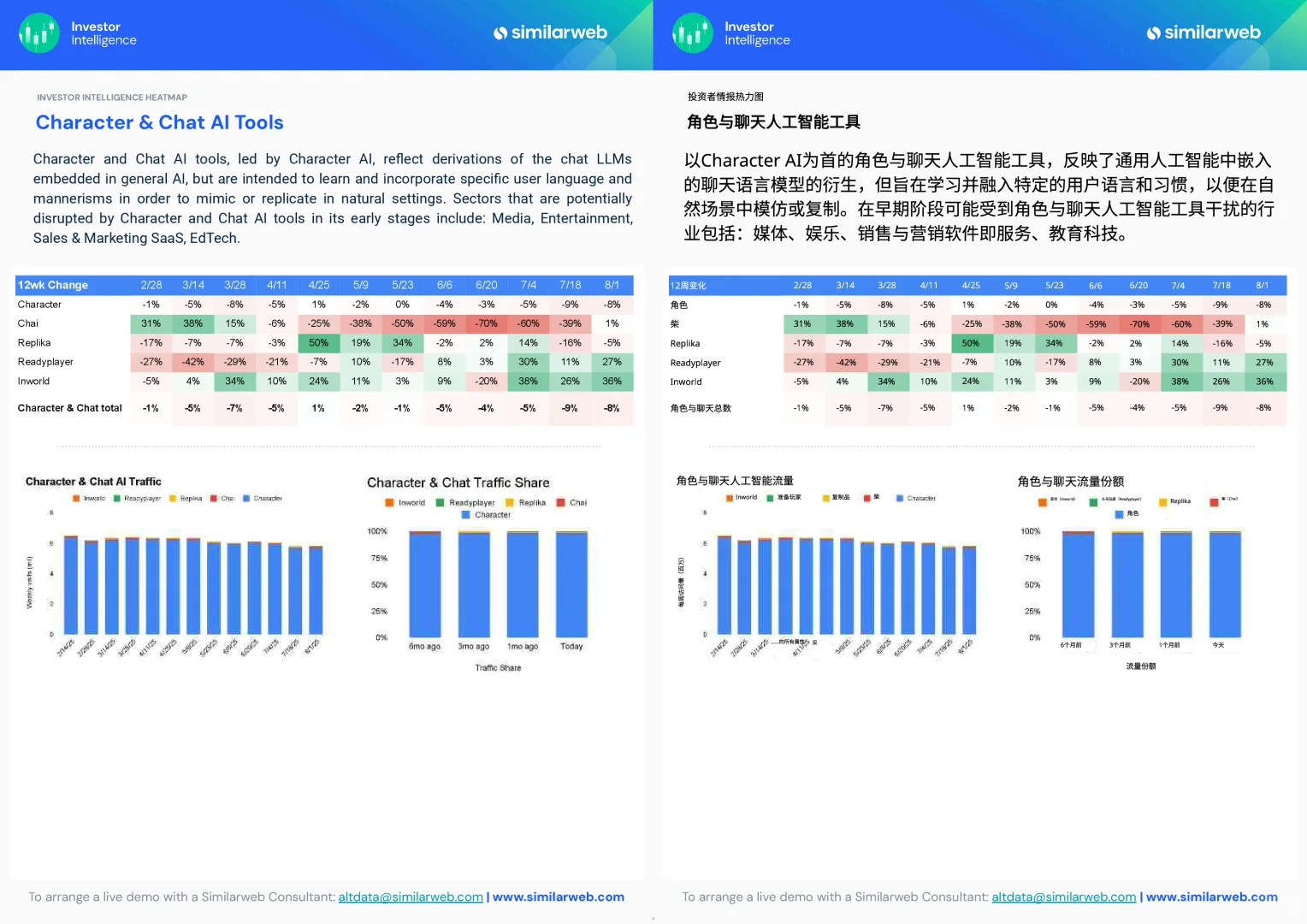 2025全球生成式AI趋势报告