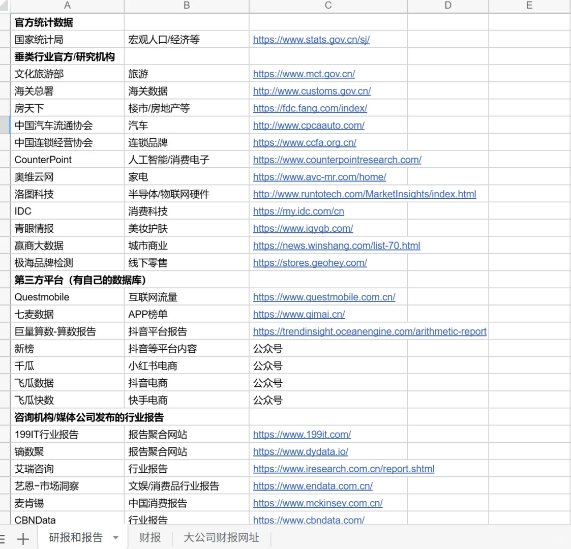 附网址整理| 上市公司财报去哪里看?