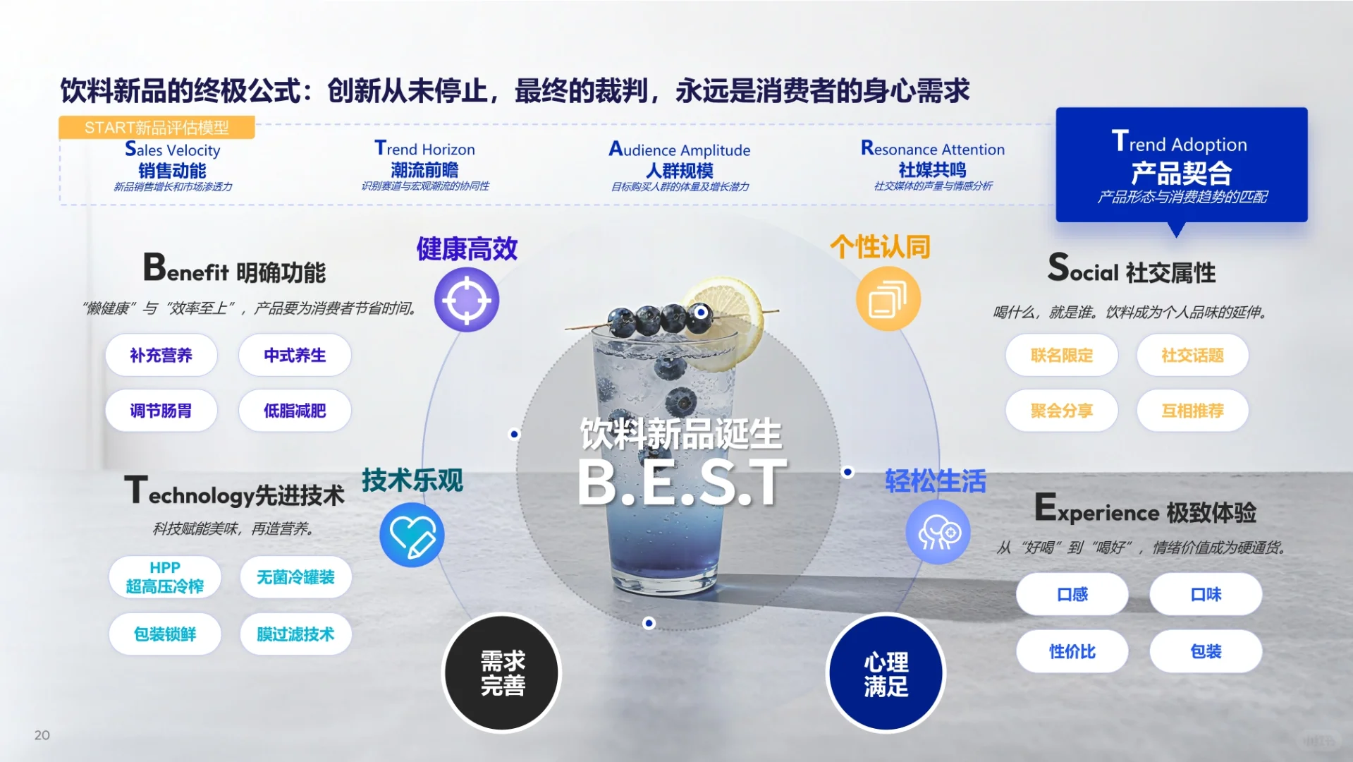 2025新零售饮料新品趋势报告