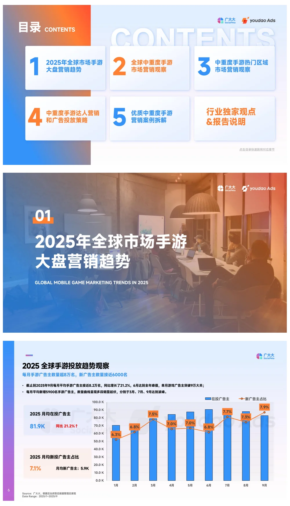 2025全球中重度手游市场营销洞察报告