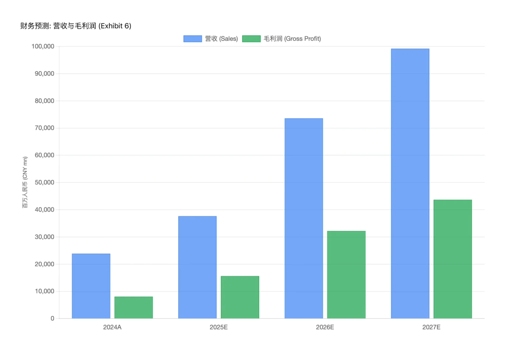 美银研报,中际旭创财报解读,1.6T需求或翻倍