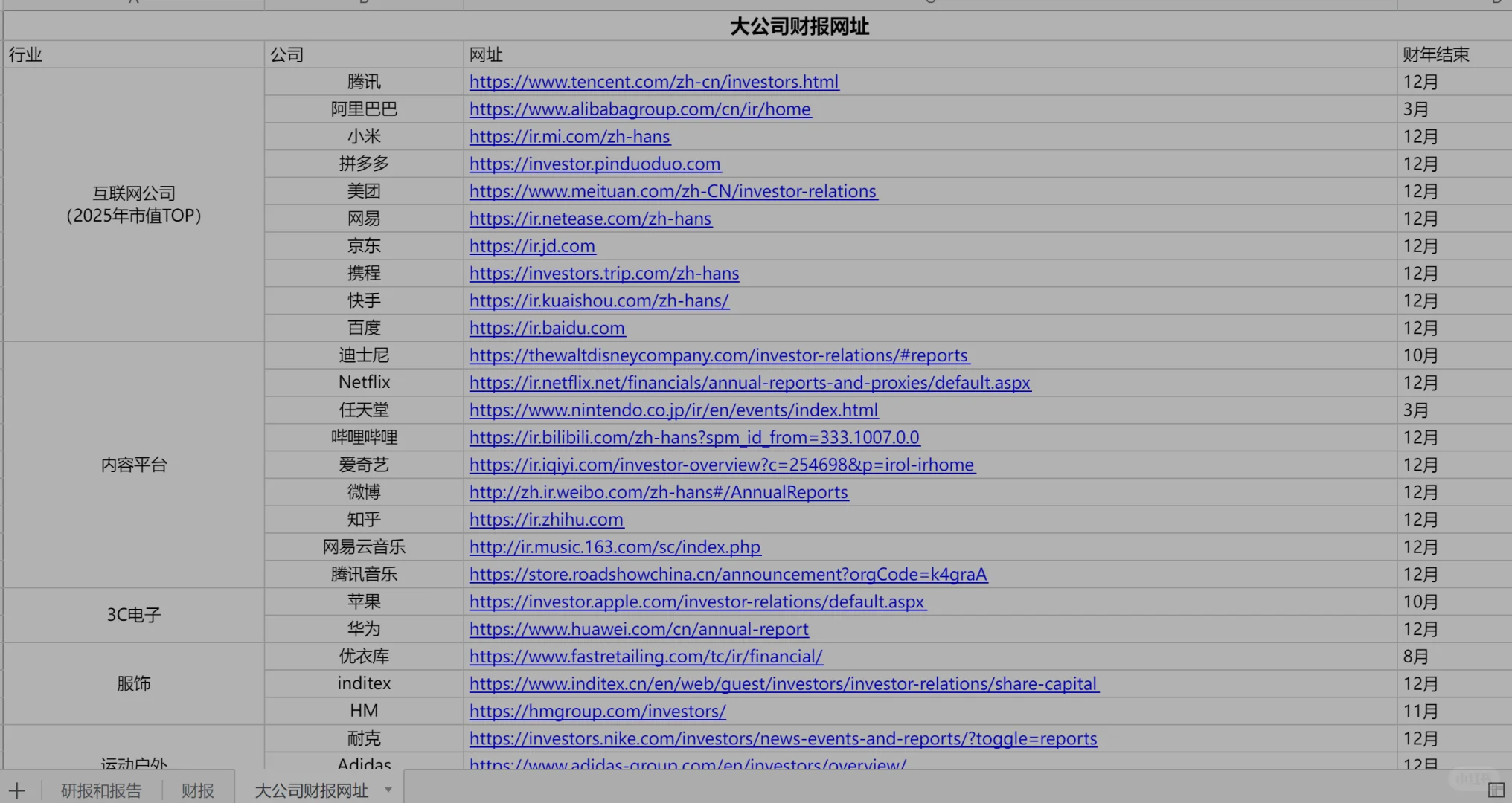 附网址整理| 上市公司财报去哪里看?