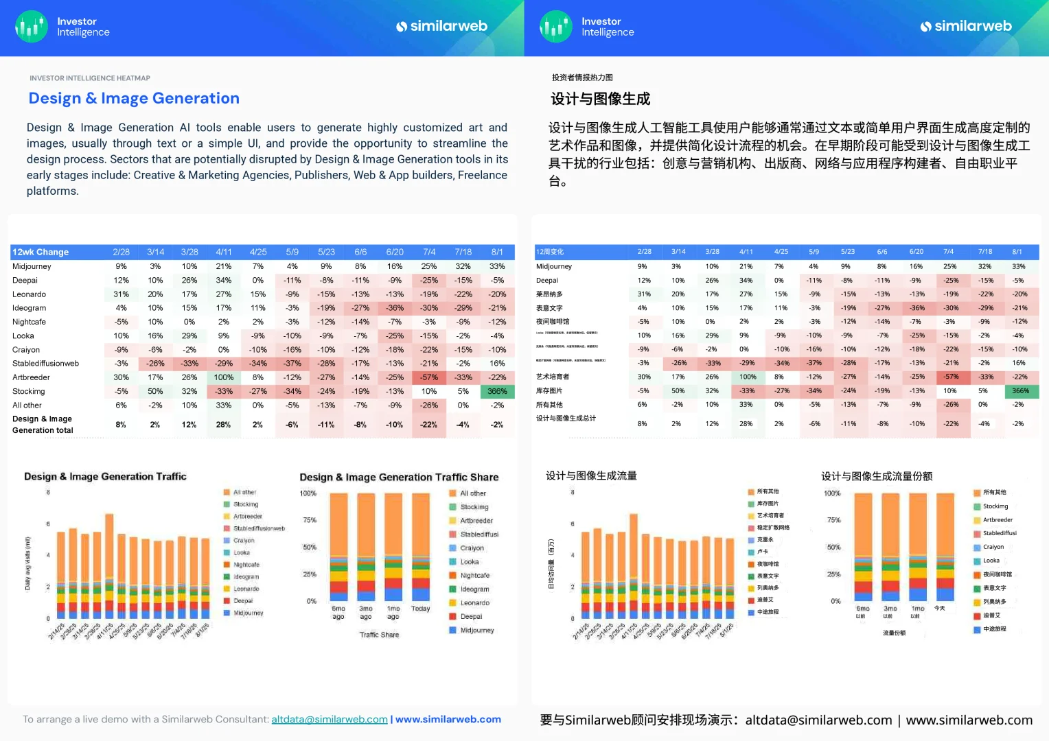 2025全球生成式AI趋势报告