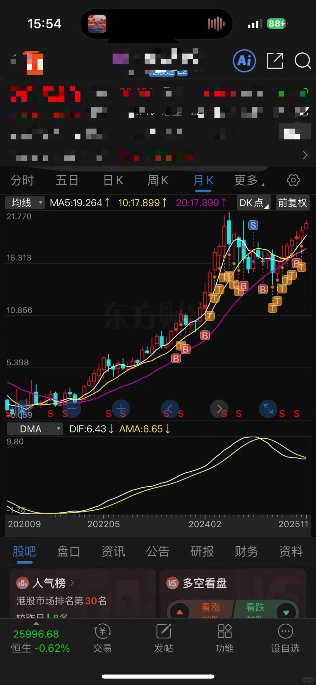 26岁炒股挣到200w 我是怎么分析一家公司的