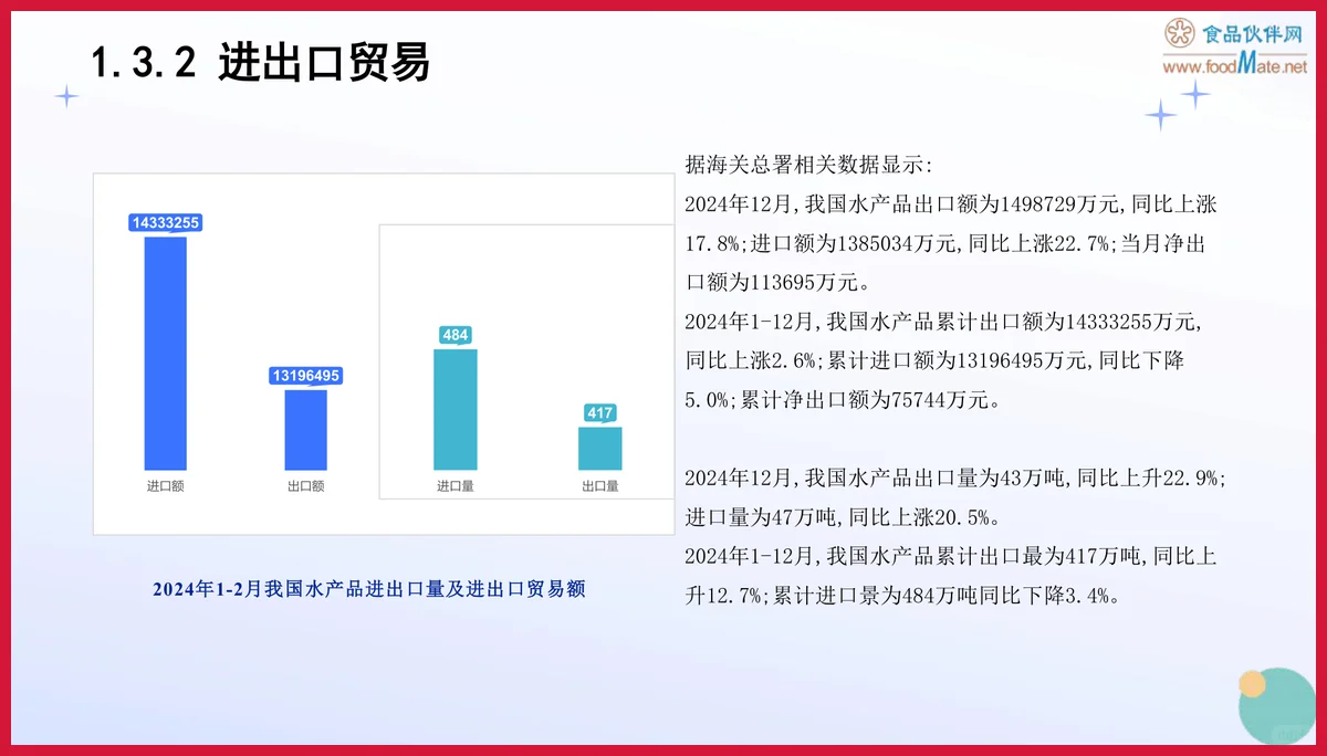 严选报告 | 2025年水产加工品行业发展新趋势