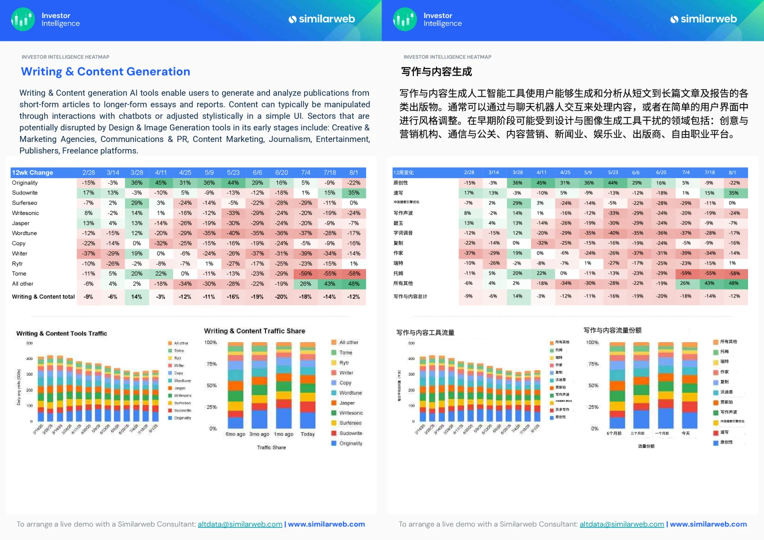 2025全球生成式AI趋势报告