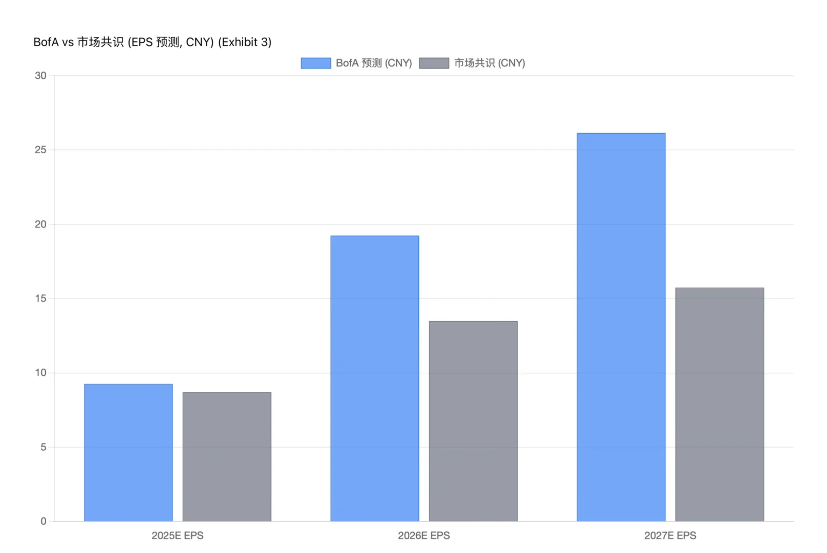 美银研报,中际旭创财报解读,1.6T需求或翻倍