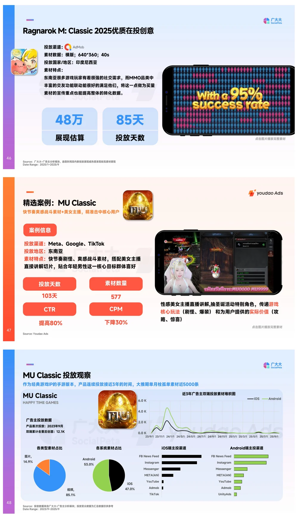 2025全球中重度手游市场营销洞察报告