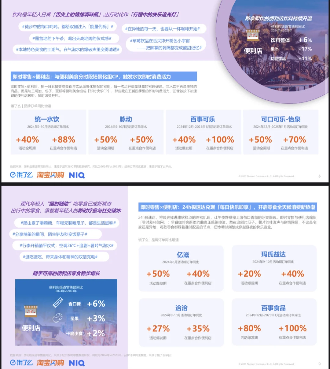 2025即时零售全时段消费场景新趋势洞察报告
