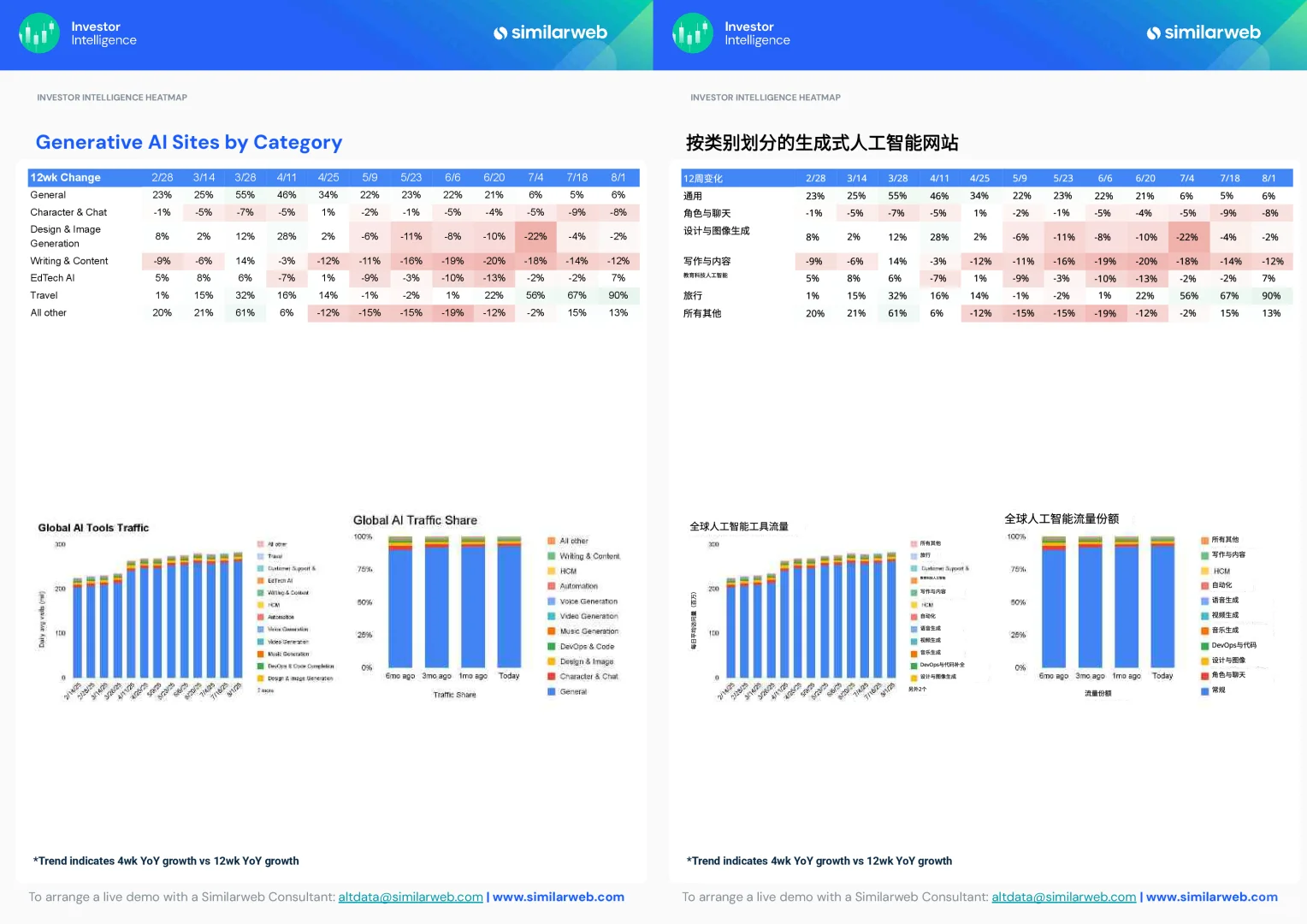 2025全球生成式AI趋势报告