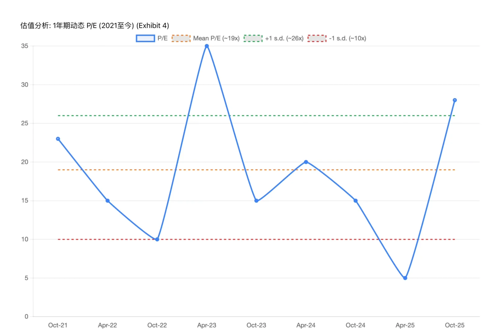 美银研报,中际旭创财报解读,1.6T需求或翻倍