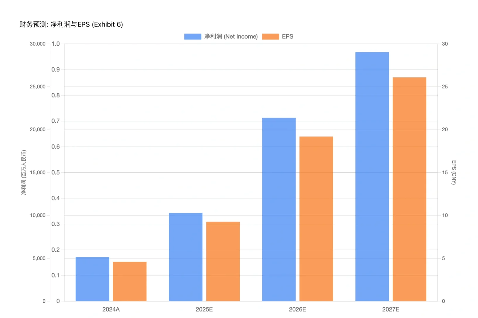 美银研报,中际旭创财报解读,1.6T需求或翻倍