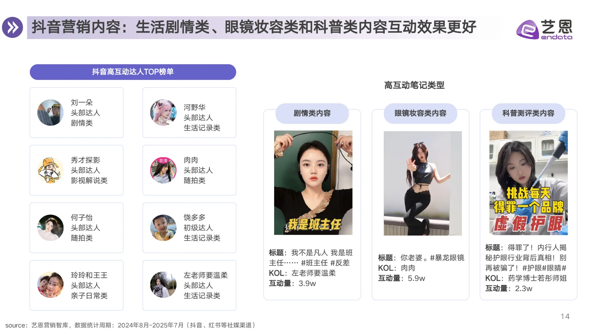 2025眼镜行业消费趋势