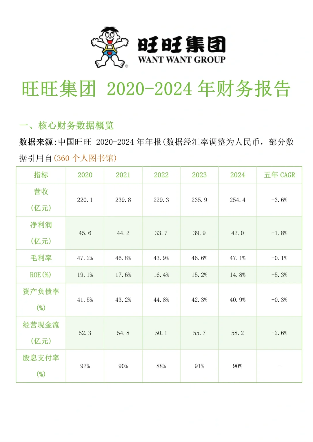 旺旺集团财务报告分析！！