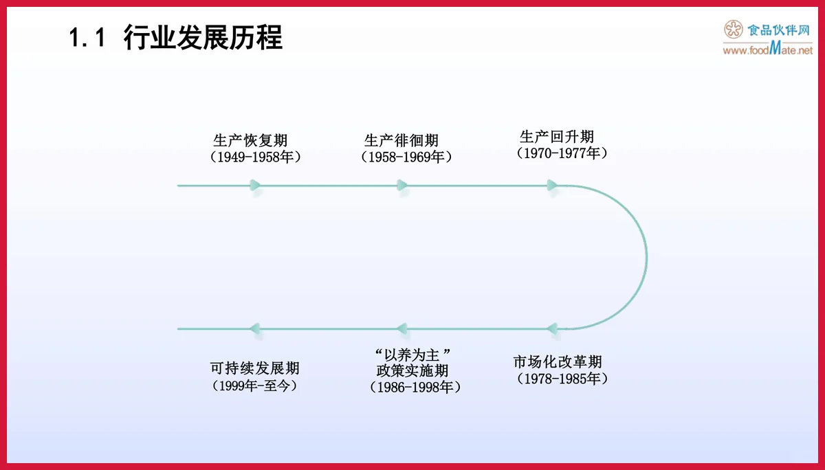 严选报告 | 2025年水产加工品行业发展新趋势