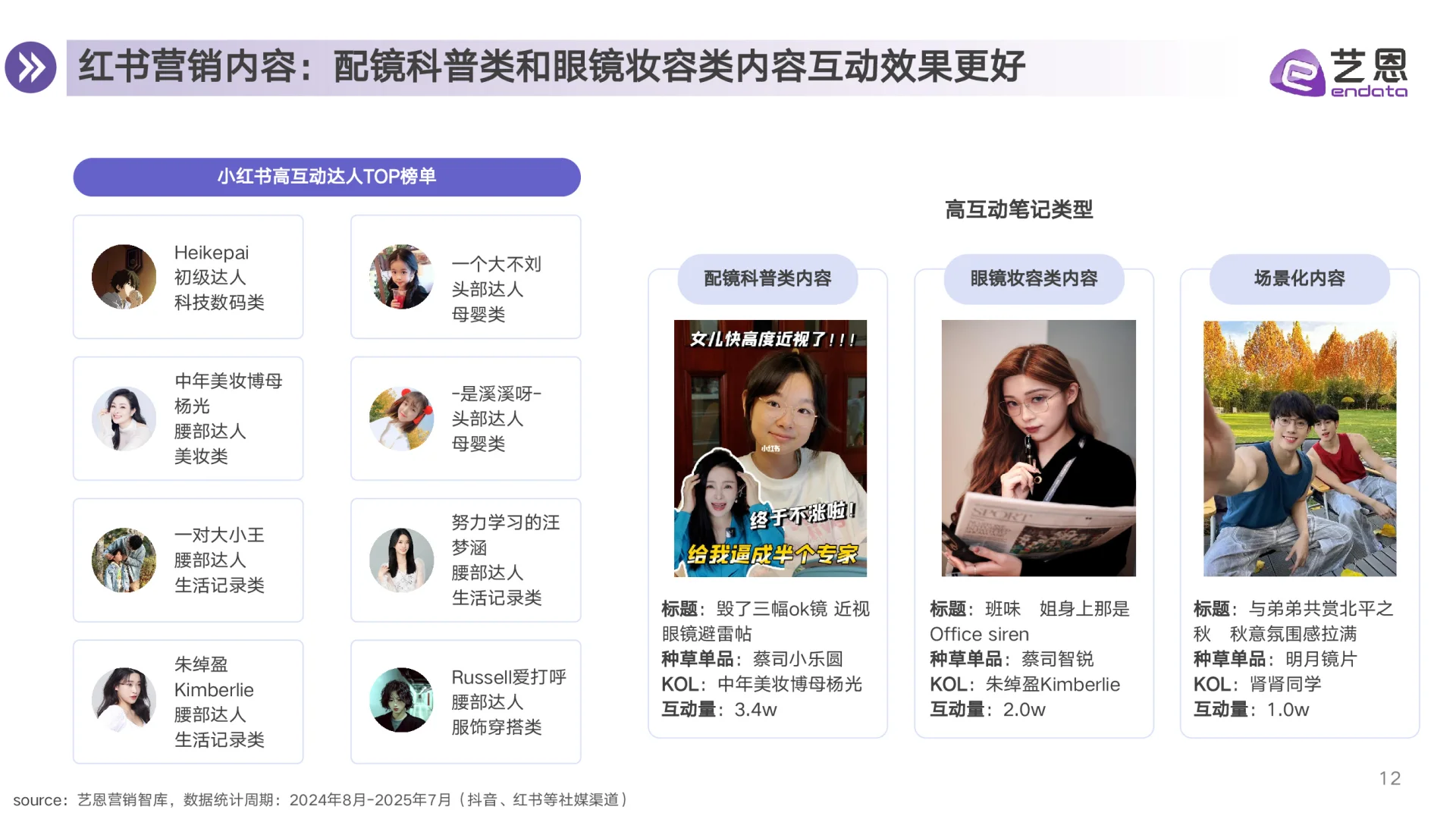 2025眼镜行业消费趋势