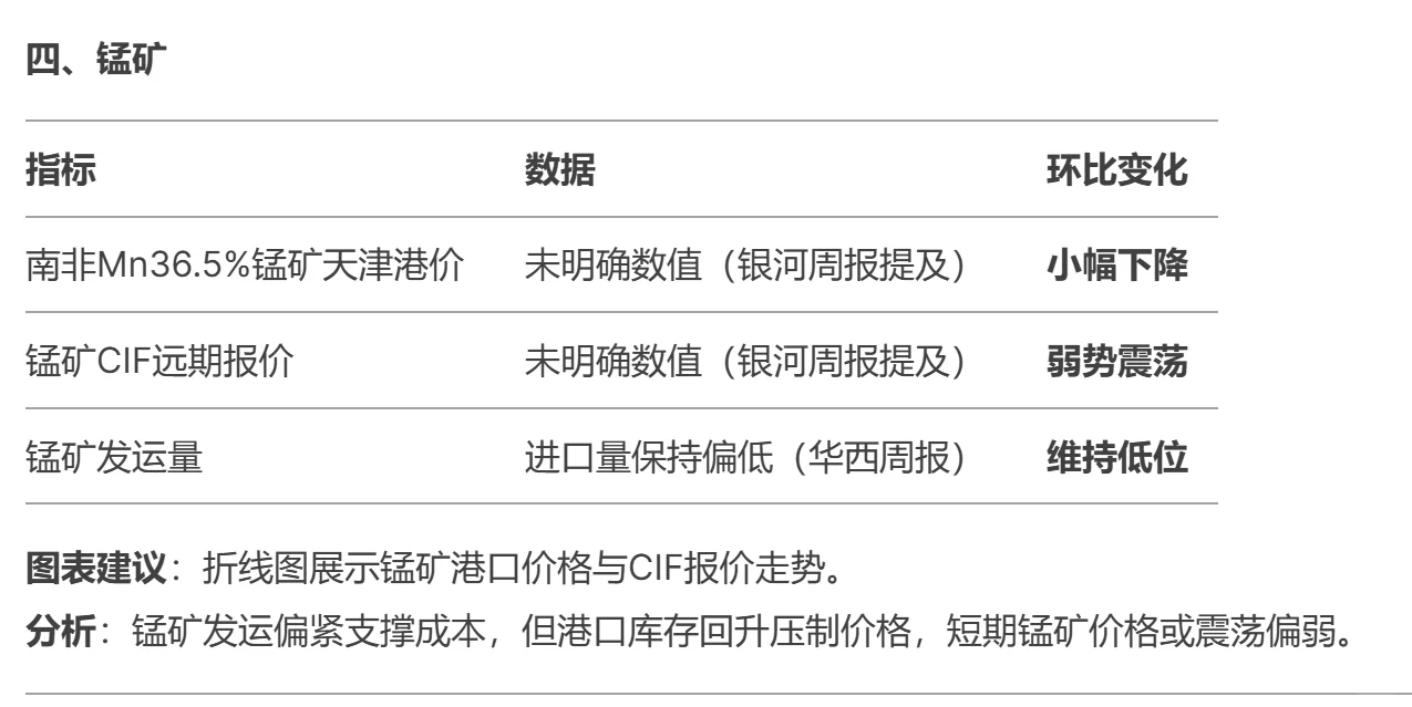 锰硅2月第二周研报