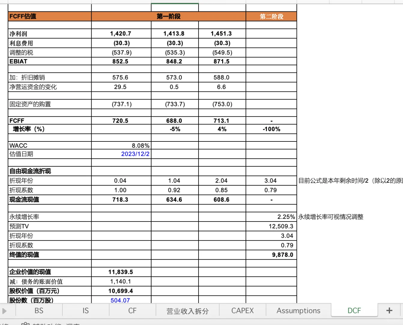 26岁炒股挣到200w 我是怎么分析一家公司的