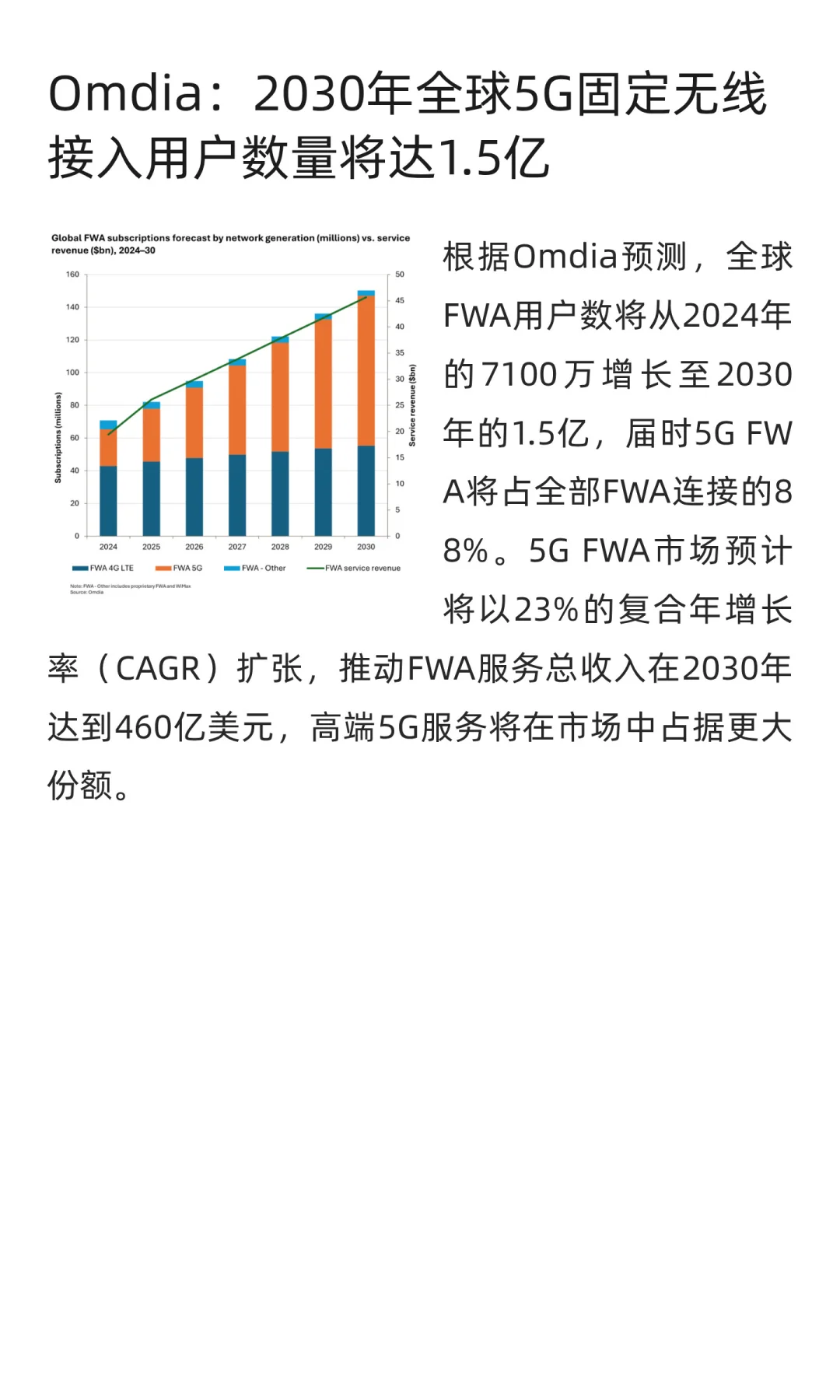 一周数据 | 半导体行业数据速览