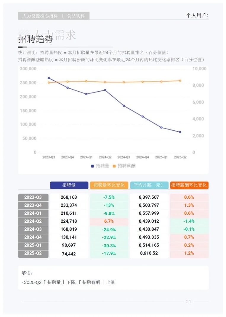 报告分享｜快消品行业人才研究报告