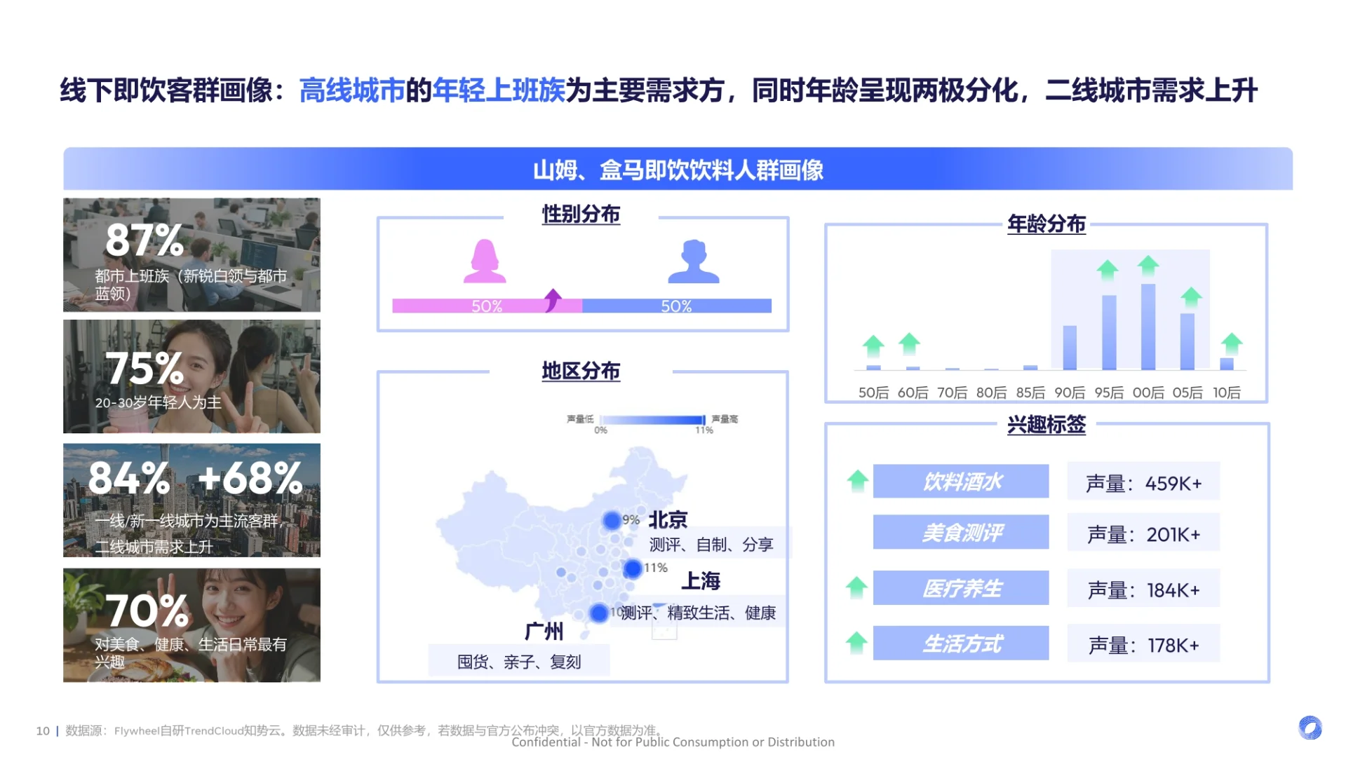 2025新零售饮料新品趋势报告
