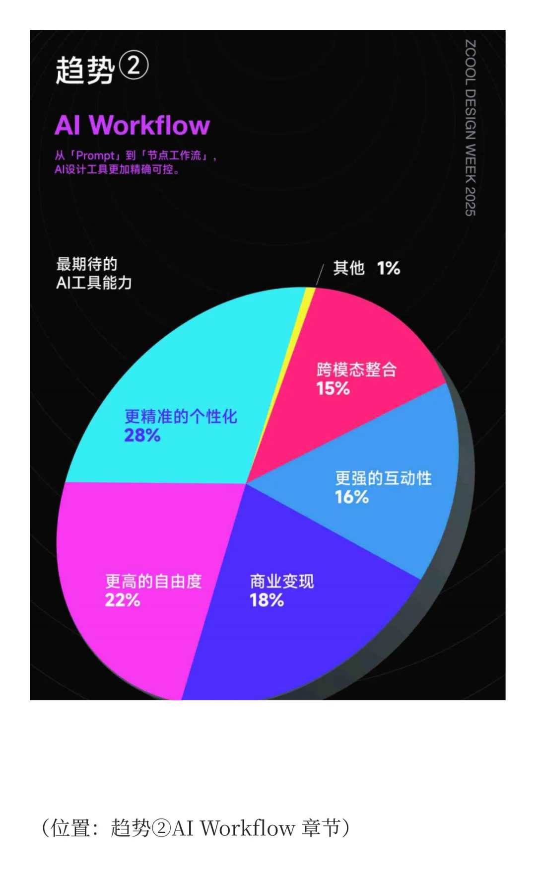 AI 赋能顶尖设计师加速成为超级个体