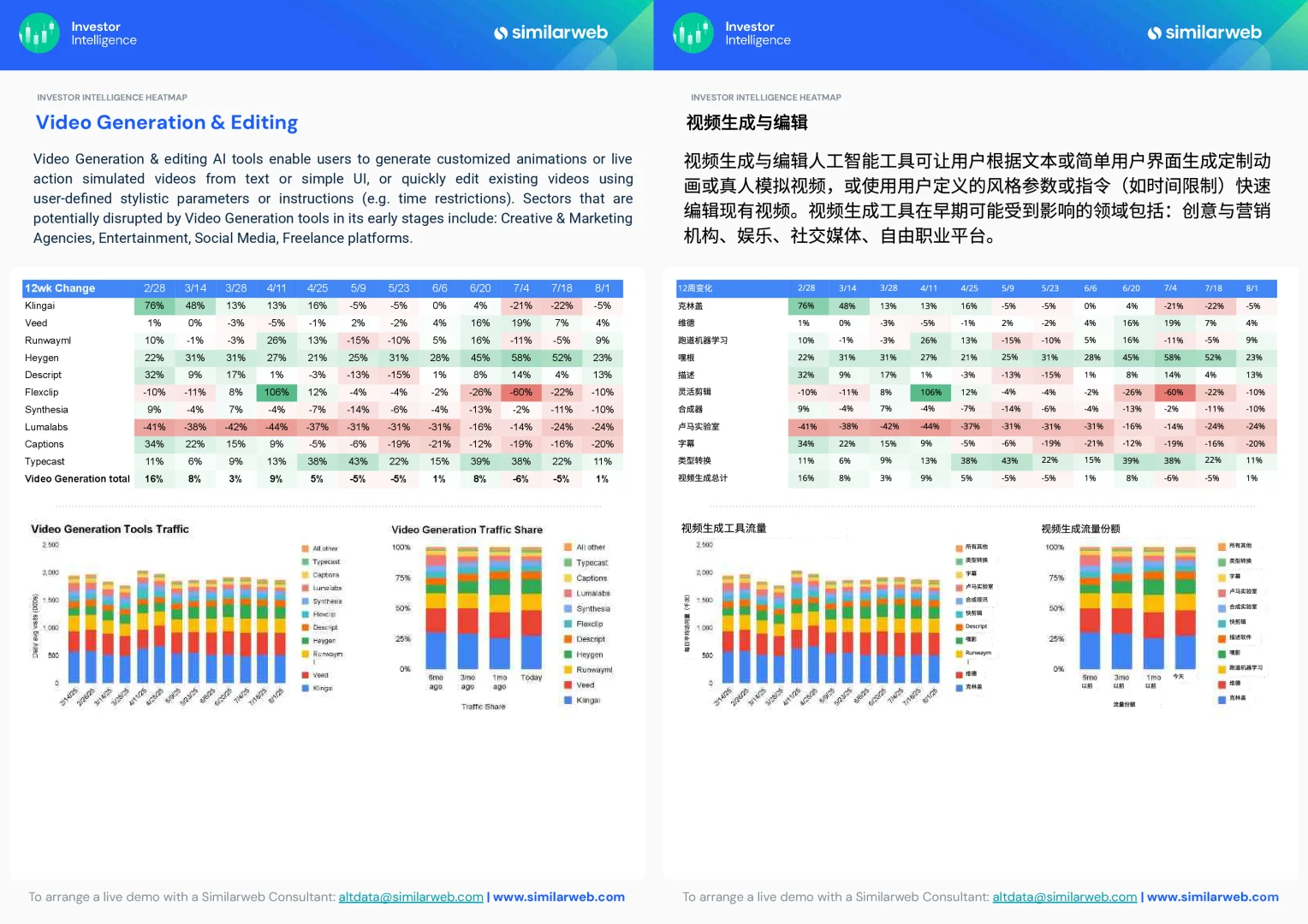 2025全球生成式AI趋势报告