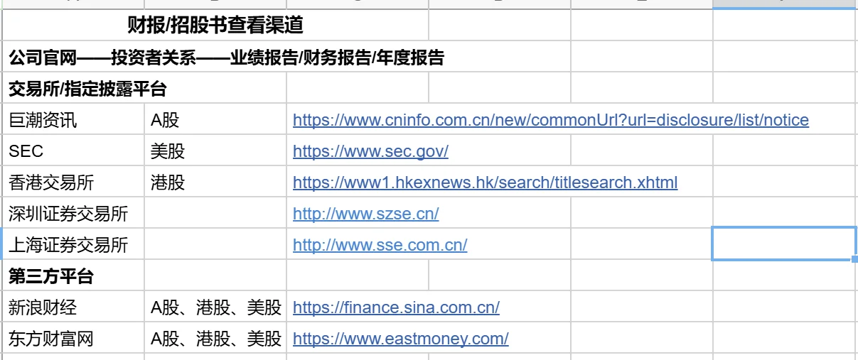附网址整理| 上市公司财报去哪里看?