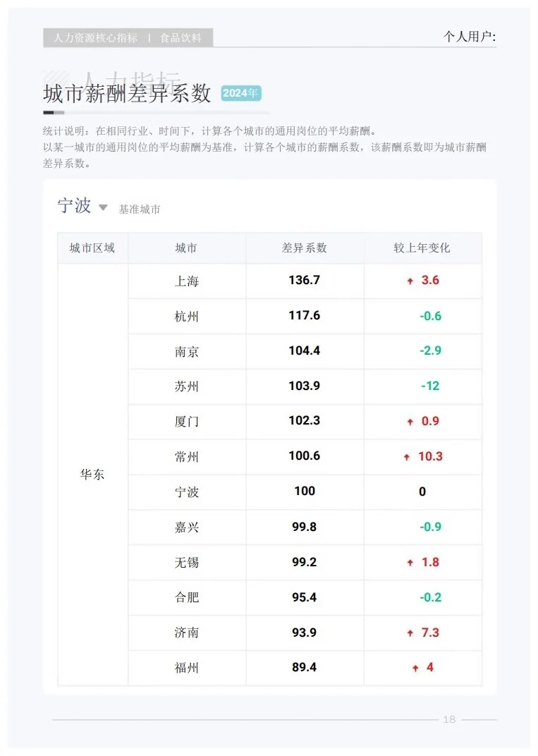 报告分享｜快消品行业人才研究报告