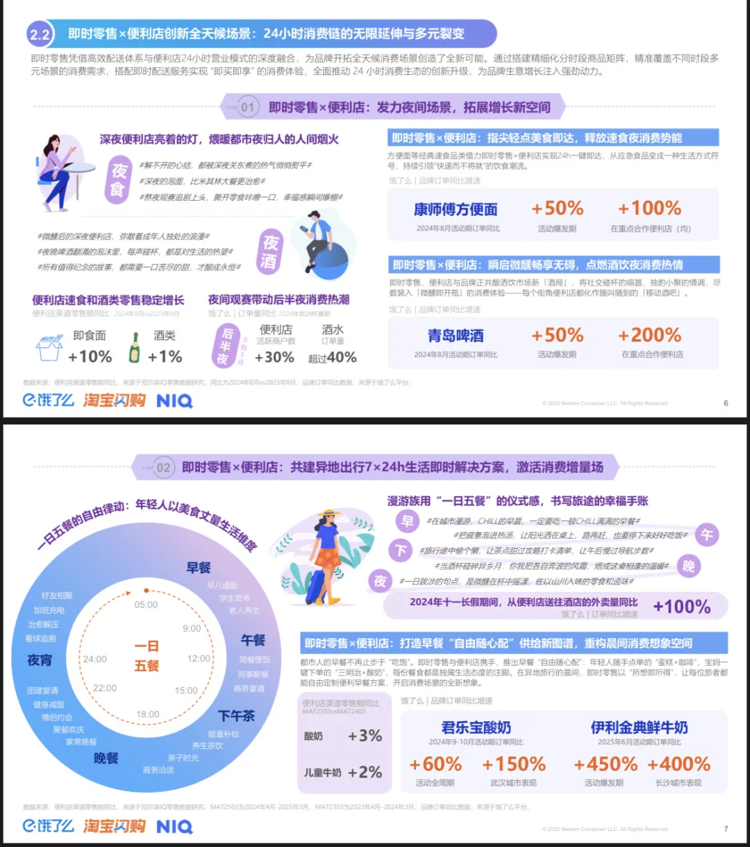 2025即时零售全时段消费场景新趋势洞察报告