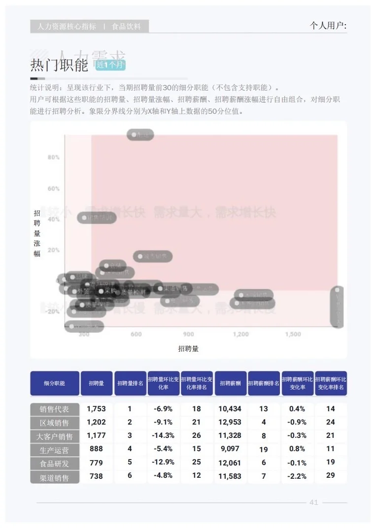 报告分享｜快消品行业人才研究报告