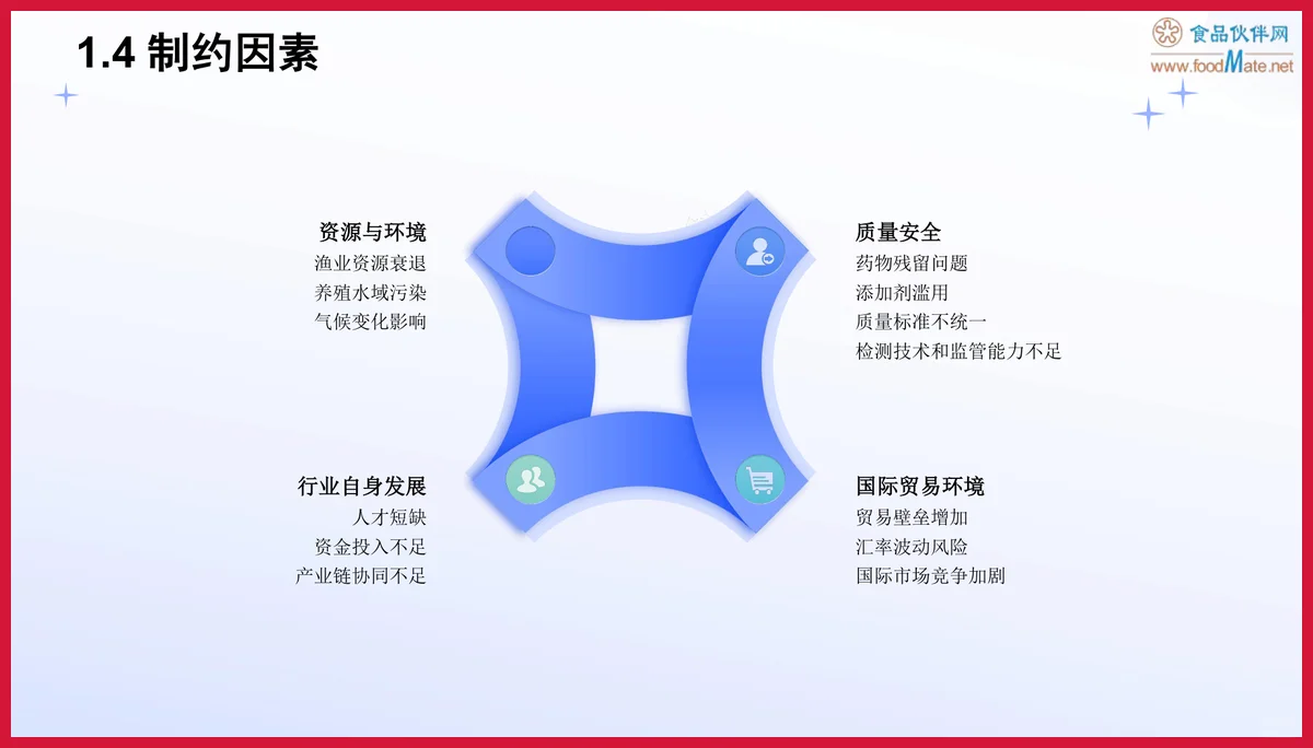 严选报告 | 2025年水产加工品行业发展新趋势