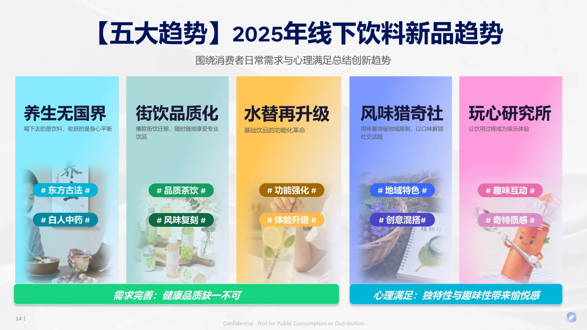2025新零售饮料新品趋势报告