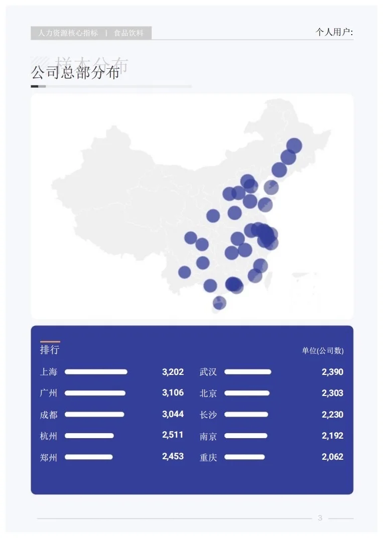 报告分享｜快消品行业人才研究报告