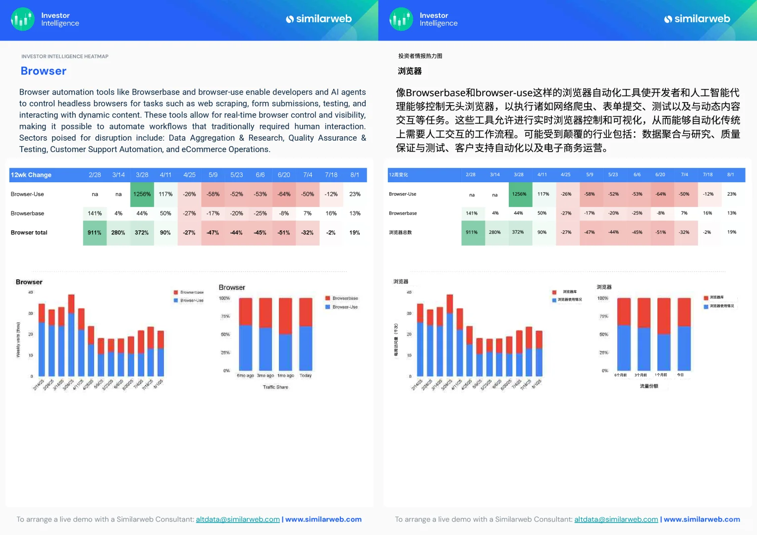 2025全球生成式AI趋势报告